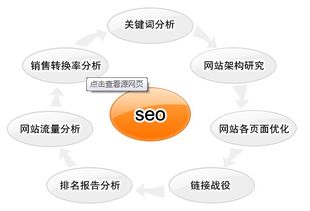 本地網站推廣 搜索引擎推廣方法推薦、價格與型號規格解析及網絡技術咨詢服務